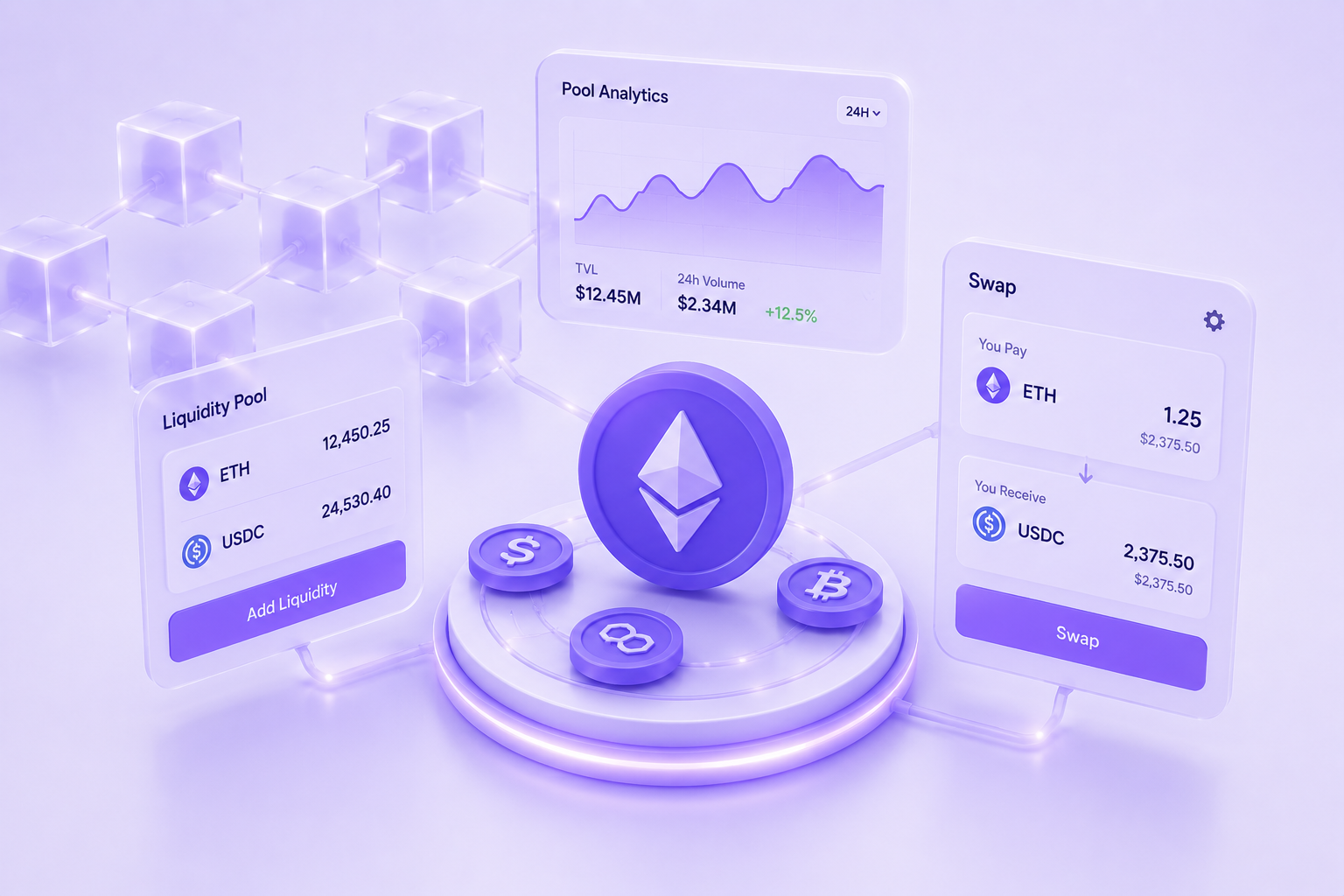 Blockchain Ecosystems & AMMs