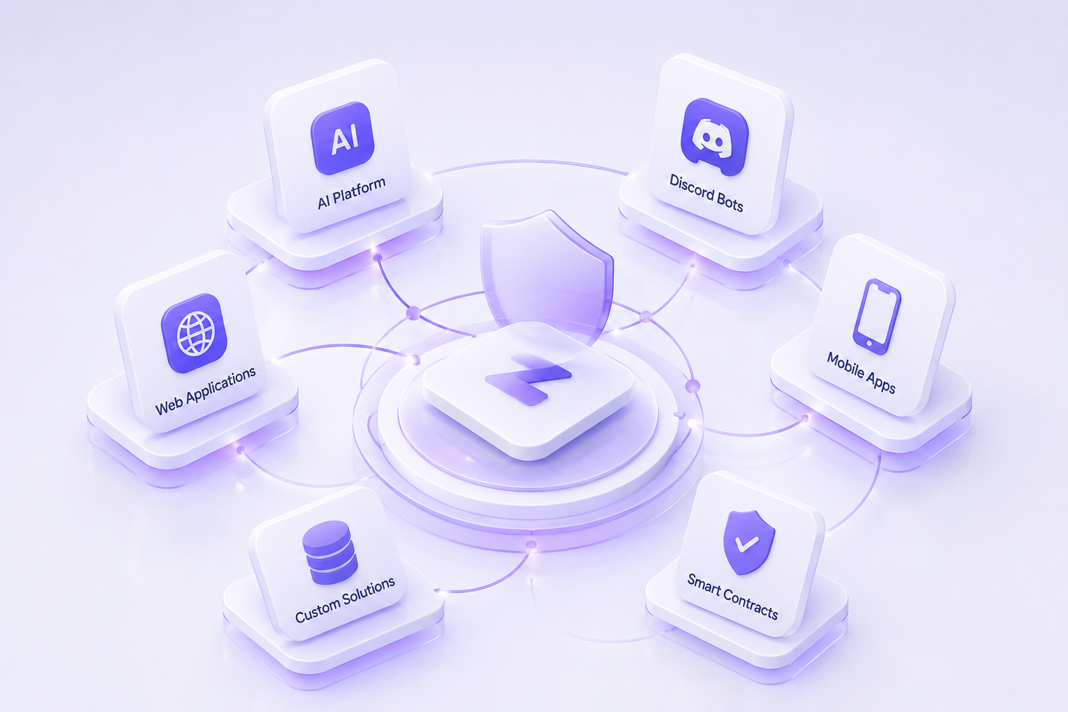 Explore Our Proprietary Ecosystem